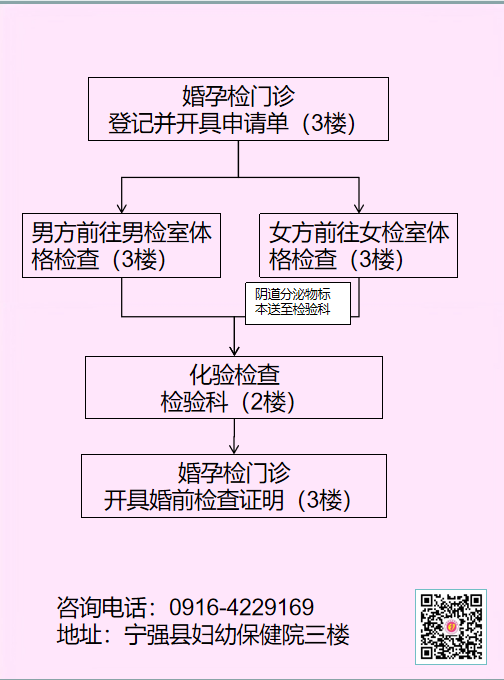 婚前检查.png