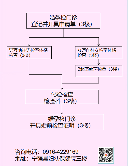 孕前检查.png